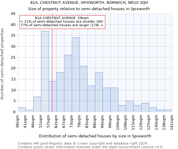 81A, CHESTNUT AVENUE, SPIXWORTH, NORWICH, NR10 3QH: Size of property relative to detached houses in Spixworth