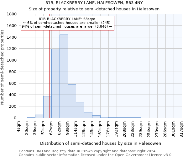 81B, BLACKBERRY LANE, HALESOWEN, B63 4NY: Size of property relative to detached houses in Halesowen