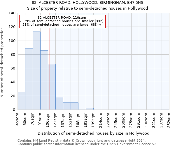 82, ALCESTER ROAD, HOLLYWOOD, BIRMINGHAM, B47 5NS: Size of property relative to detached houses in Hollywood