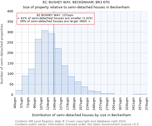 82, BUSHEY WAY, BECKENHAM, BR3 6TD: Size of property relative to detached houses in Beckenham