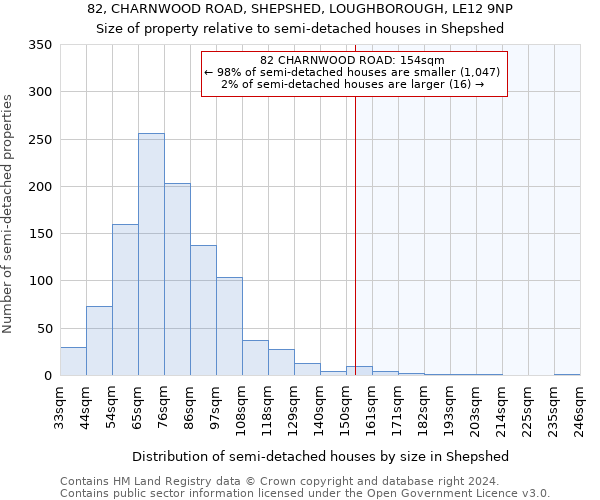 82, CHARNWOOD ROAD, SHEPSHED, LOUGHBOROUGH, LE12 9NP: Size of property relative to detached houses in Shepshed