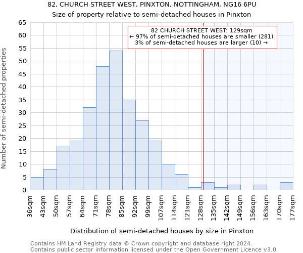 82, CHURCH STREET WEST, PINXTON, NOTTINGHAM, NG16 6PU: Size of property relative to detached houses in Pinxton