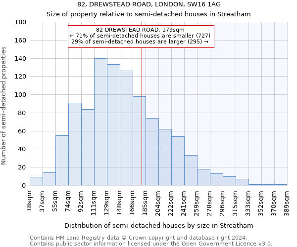 82, DREWSTEAD ROAD, LONDON, SW16 1AG: Size of property relative to detached houses in Streatham