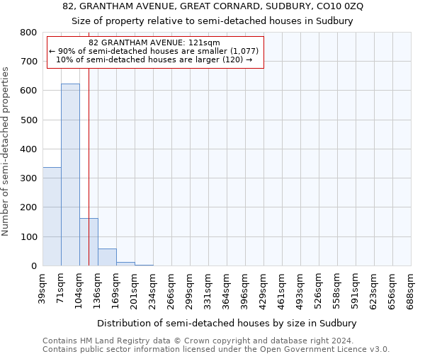 82, GRANTHAM AVENUE, GREAT CORNARD, SUDBURY, CO10 0ZQ: Size of property relative to detached houses in Sudbury