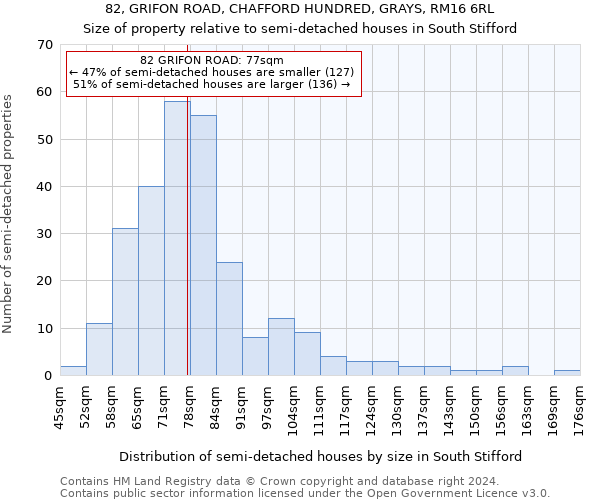 82, GRIFON ROAD, CHAFFORD HUNDRED, GRAYS, RM16 6RL: Size of property relative to detached houses in South Stifford