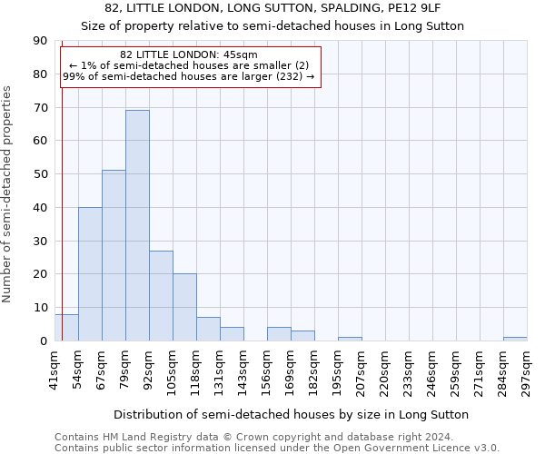 82, LITTLE LONDON, LONG SUTTON, SPALDING, PE12 9LF: Size of property relative to detached houses in Long Sutton