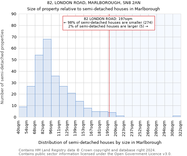 82, LONDON ROAD, MARLBOROUGH, SN8 2AN: Size of property relative to detached houses in Marlborough