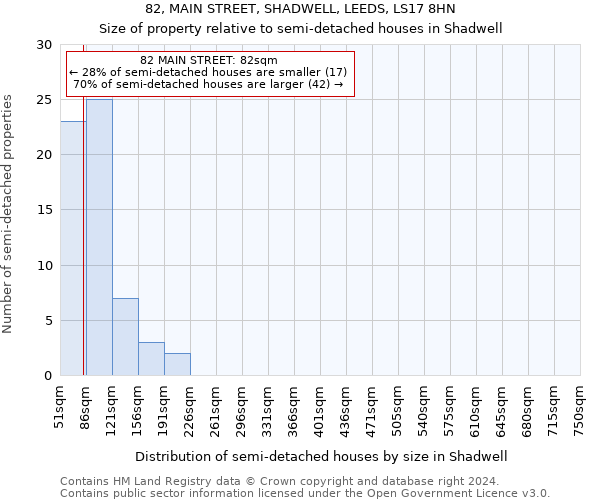 82, MAIN STREET, SHADWELL, LEEDS, LS17 8HN: Size of property relative to detached houses in Shadwell