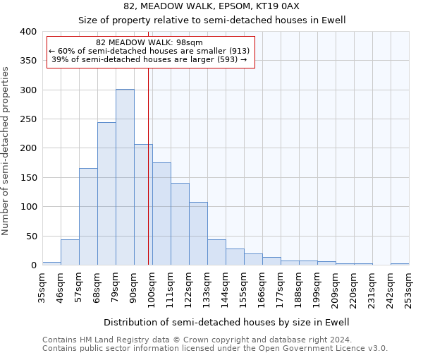 82, MEADOW WALK, EPSOM, KT19 0AX: Size of property relative to detached houses in Ewell