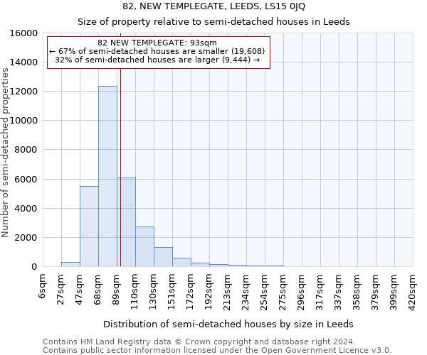 82, NEW TEMPLEGATE, LEEDS, LS15 0JQ: Size of property relative to detached houses in Leeds