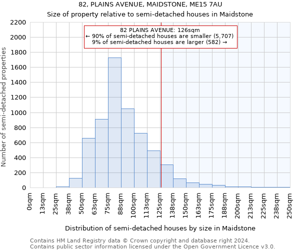 82, PLAINS AVENUE, MAIDSTONE, ME15 7AU: Size of property relative to detached houses in Maidstone