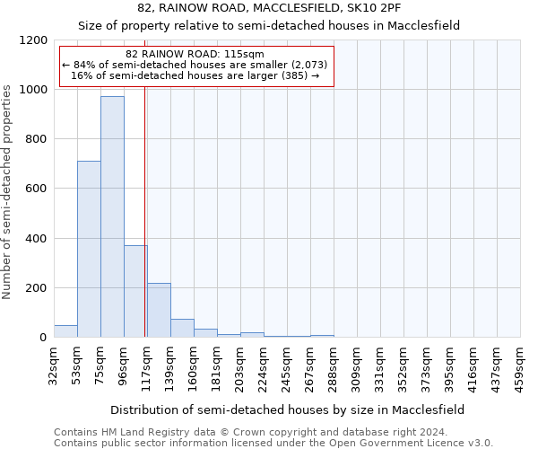 82, RAINOW ROAD, MACCLESFIELD, SK10 2PF: Size of property relative to detached houses in Macclesfield