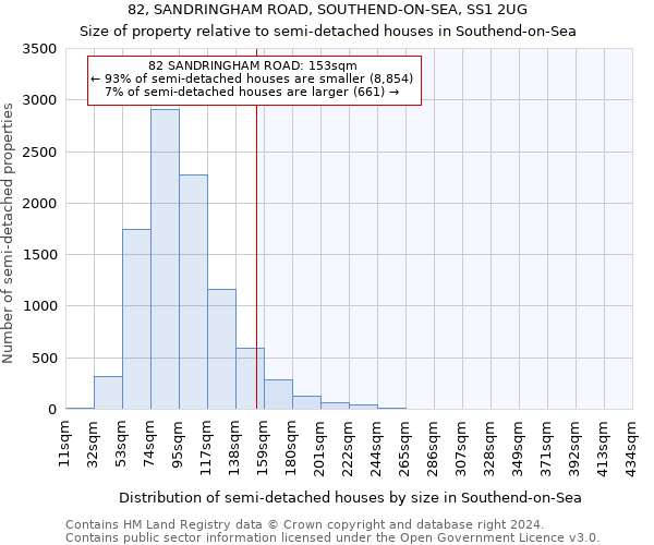 82, SANDRINGHAM ROAD, SOUTHEND-ON-SEA, SS1 2UG: Size of property relative to detached houses in Southend-on-Sea