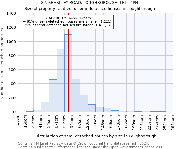 82, SHARPLEY ROAD, LOUGHBOROUGH, LE11 4PN: Size of property relative to detached houses in Loughborough