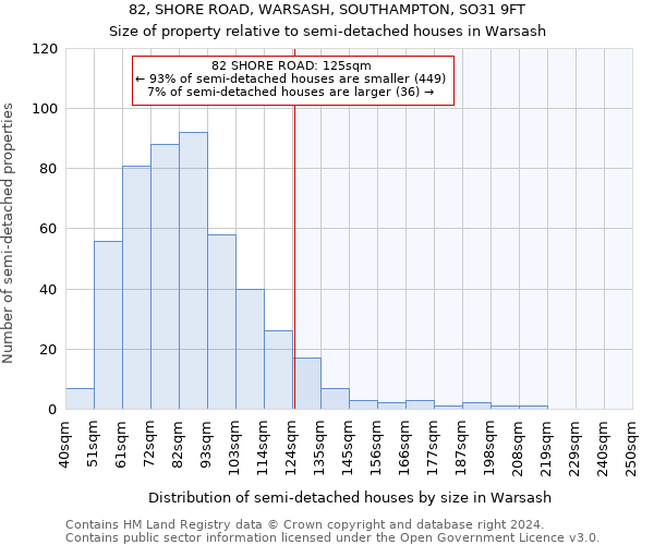 82, SHORE ROAD, WARSASH, SOUTHAMPTON, SO31 9FT: Size of property relative to detached houses in Warsash