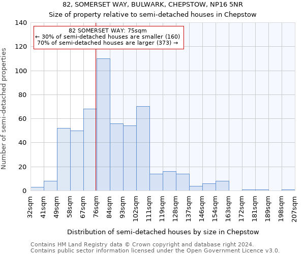 82, SOMERSET WAY, BULWARK, CHEPSTOW, NP16 5NR: Size of property relative to detached houses in Chepstow