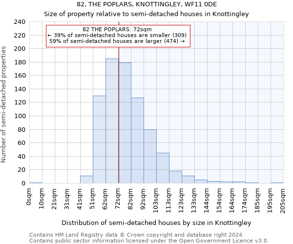 82, THE POPLARS, KNOTTINGLEY, WF11 0DE: Size of property relative to detached houses in Knottingley