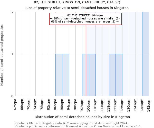 82, THE STREET, KINGSTON, CANTERBURY, CT4 6JQ: Size of property relative to detached houses in Kingston