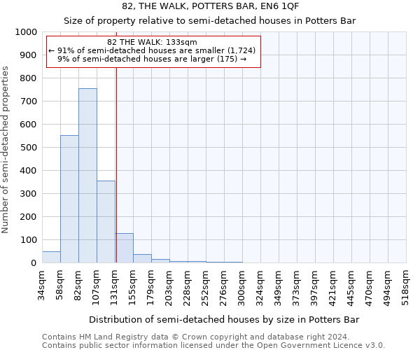 82, THE WALK, POTTERS BAR, EN6 1QF: Size of property relative to detached houses in Potters Bar