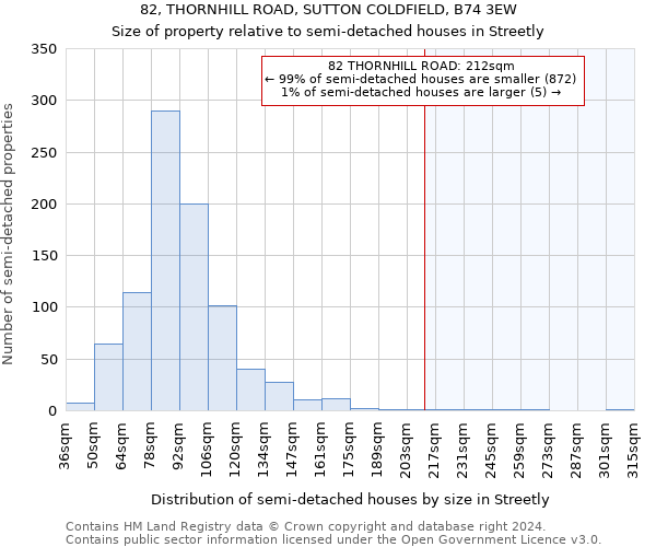 82, THORNHILL ROAD, SUTTON COLDFIELD, B74 3EW: Size of property relative to detached houses in Streetly