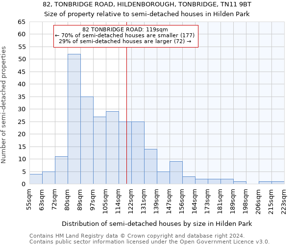 82, TONBRIDGE ROAD, HILDENBOROUGH, TONBRIDGE, TN11 9BT: Size of property relative to detached houses in Hilden Park