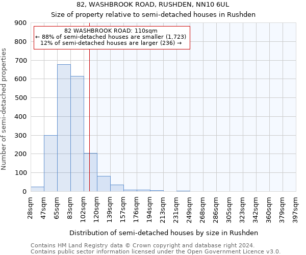 82, WASHBROOK ROAD, RUSHDEN, NN10 6UL: Size of property relative to detached houses in Rushden