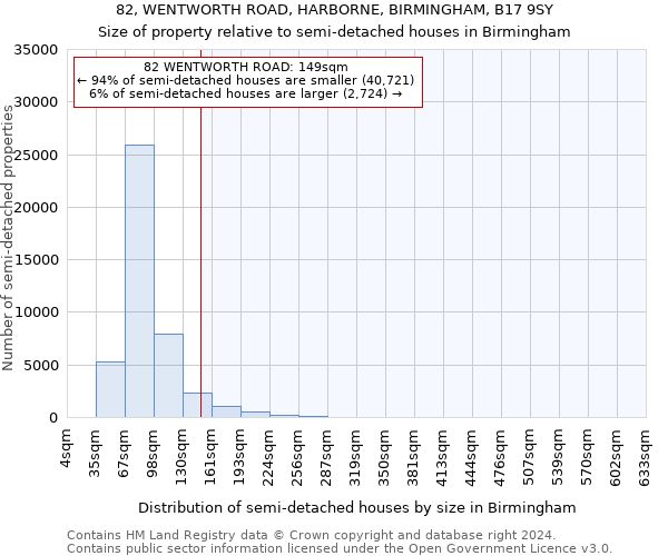 82, WENTWORTH ROAD, HARBORNE, BIRMINGHAM, B17 9SY: Size of property relative to detached houses in Birmingham