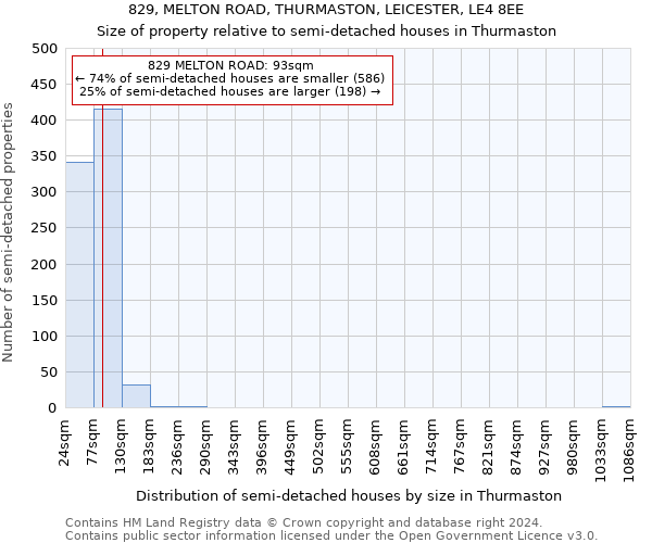 829, MELTON ROAD, THURMASTON, LEICESTER, LE4 8EE: Size of property relative to detached houses in Thurmaston