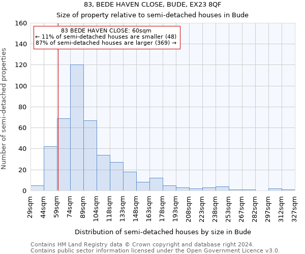 83, BEDE HAVEN CLOSE, BUDE, EX23 8QF: Size of property relative to detached houses in Bude