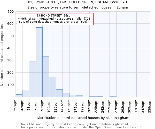 83, BOND STREET, ENGLEFIELD GREEN, EGHAM, TW20 0PU: Size of property relative to detached houses in Egham