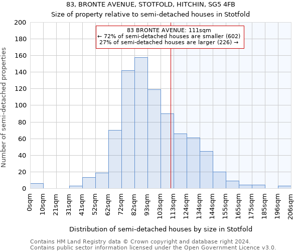 83, BRONTE AVENUE, STOTFOLD, HITCHIN, SG5 4FB: Size of property relative to detached houses in Stotfold