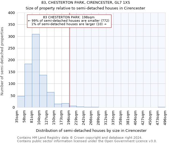 83, CHESTERTON PARK, CIRENCESTER, GL7 1XS: Size of property relative to detached houses in Cirencester