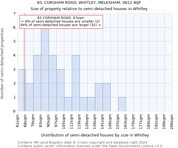 83, CORSHAM ROAD, WHITLEY, MELKSHAM, SN12 8QF: Size of property relative to detached houses in Whitley