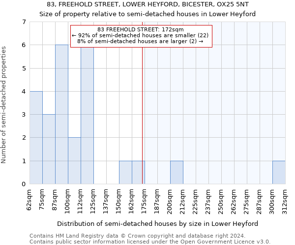 83, FREEHOLD STREET, LOWER HEYFORD, BICESTER, OX25 5NT: Size of property relative to detached houses in Lower Heyford