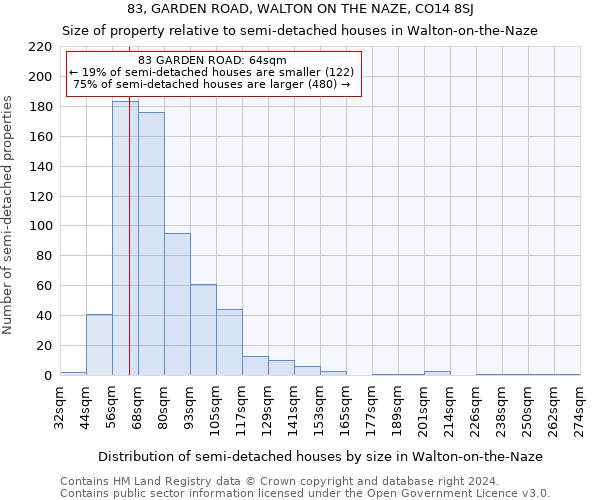 83, GARDEN ROAD, WALTON ON THE NAZE, CO14 8SJ: Size of property relative to detached houses in Walton-on-the-Naze