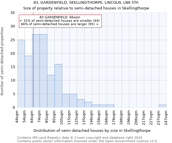 83, GARDENFIELD, SKELLINGTHORPE, LINCOLN, LN6 5TA: Size of property relative to detached houses in Skellingthorpe