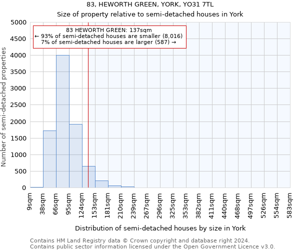 83, HEWORTH GREEN, YORK, YO31 7TL: Size of property relative to detached houses in York