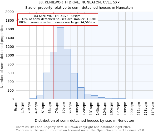 83, KENILWORTH DRIVE, NUNEATON, CV11 5XP: Size of property relative to detached houses in Nuneaton