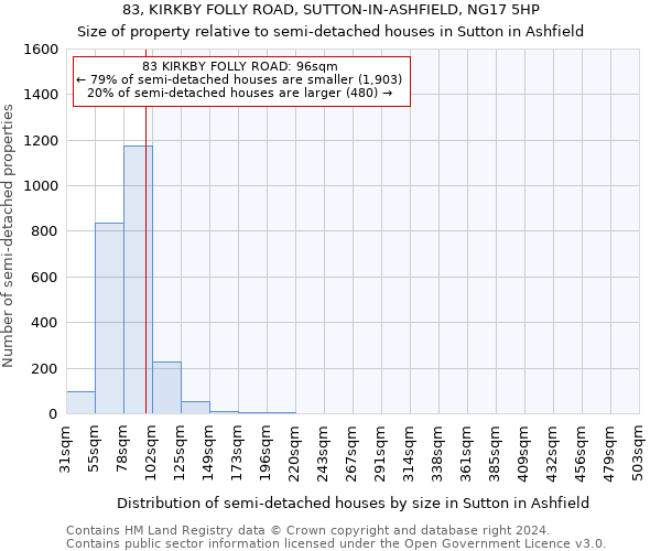 83, KIRKBY FOLLY ROAD, SUTTON-IN-ASHFIELD, NG17 5HP: Size of property relative to detached houses in Sutton in Ashfield