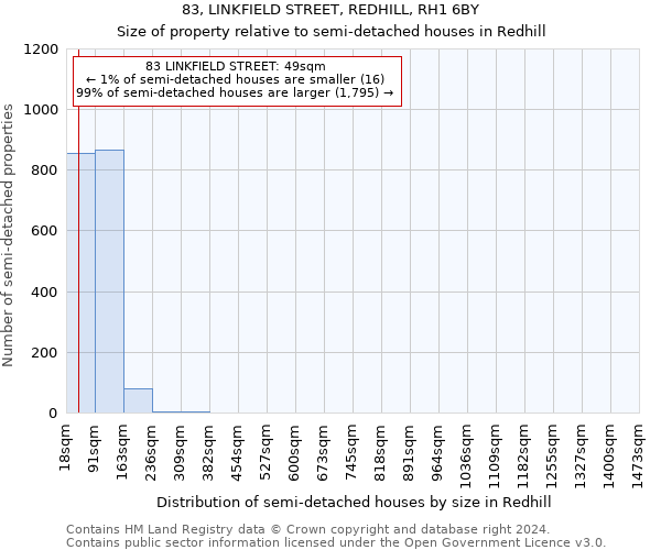 83, LINKFIELD STREET, REDHILL, RH1 6BY: Size of property relative to detached houses in Redhill