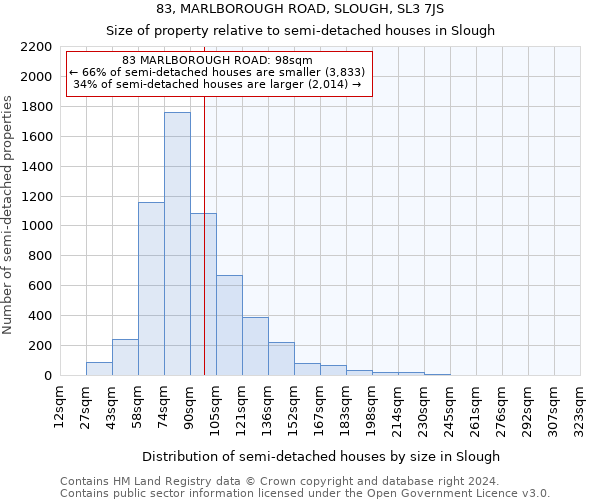 83, MARLBOROUGH ROAD, SLOUGH, SL3 7JS: Size of property relative to detached houses in Slough