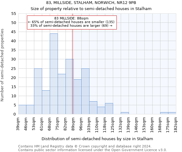 83, MILLSIDE, STALHAM, NORWICH, NR12 9PB: Size of property relative to detached houses in Stalham