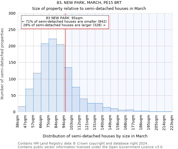 83, NEW PARK, MARCH, PE15 8RT: Size of property relative to detached houses in March
