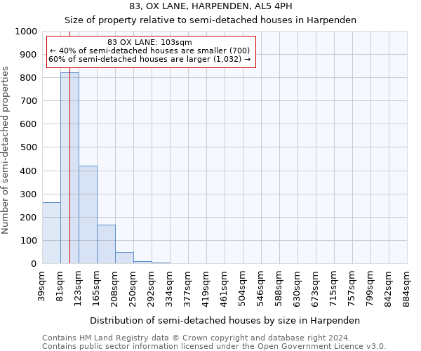 83, OX LANE, HARPENDEN, AL5 4PH: Size of property relative to detached houses in Harpenden