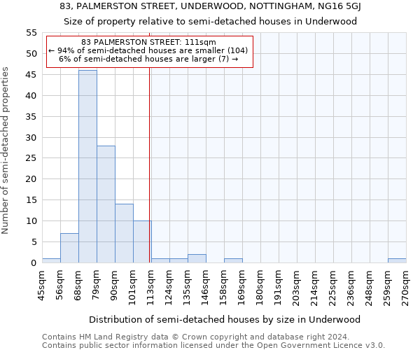 83, PALMERSTON STREET, UNDERWOOD, NOTTINGHAM, NG16 5GJ: Size of property relative to detached houses in Underwood