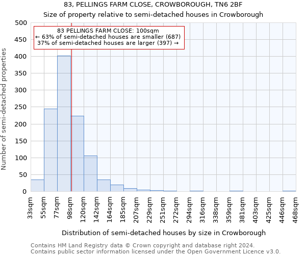 83, PELLINGS FARM CLOSE, CROWBOROUGH, TN6 2BF: Size of property relative to detached houses in Crowborough