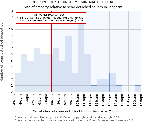 83, POYLE ROAD, TONGHAM, FARNHAM, GU10 1DX: Size of property relative to detached houses in Tongham