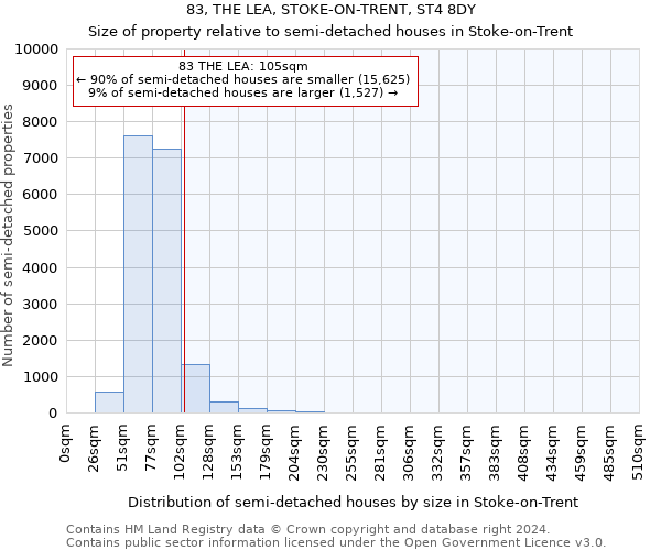 83, THE LEA, STOKE-ON-TRENT, ST4 8DY: Size of property relative to detached houses in Stoke-on-Trent