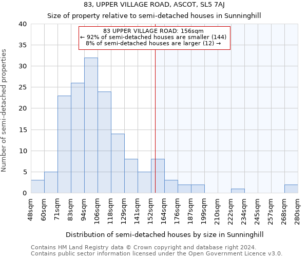 83, UPPER VILLAGE ROAD, ASCOT, SL5 7AJ: Size of property relative to detached houses in Sunninghill