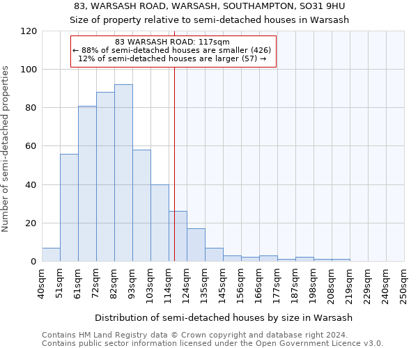 83, WARSASH ROAD, WARSASH, SOUTHAMPTON, SO31 9HU: Size of property relative to detached houses in Warsash